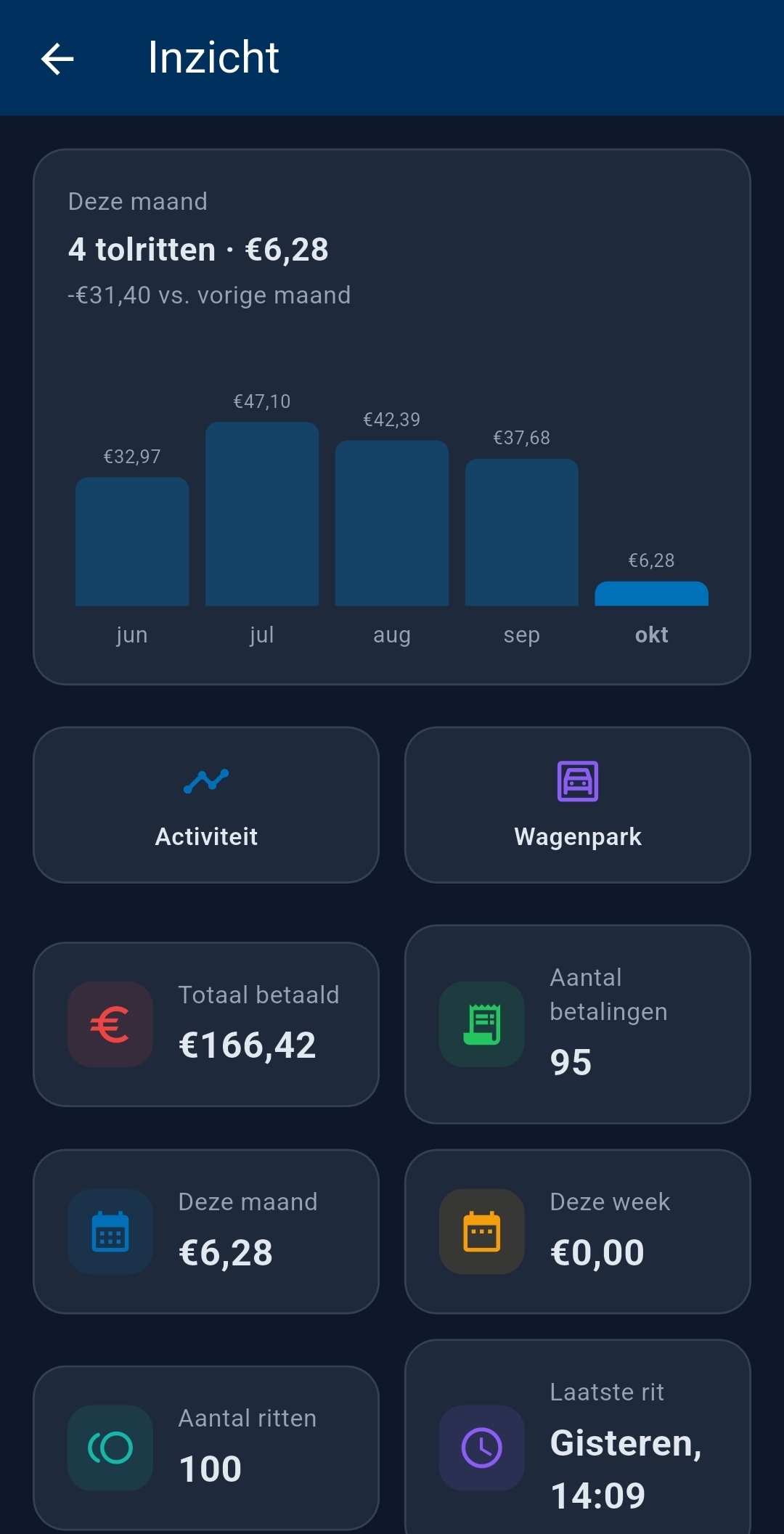 SmartPay kosteninzicht